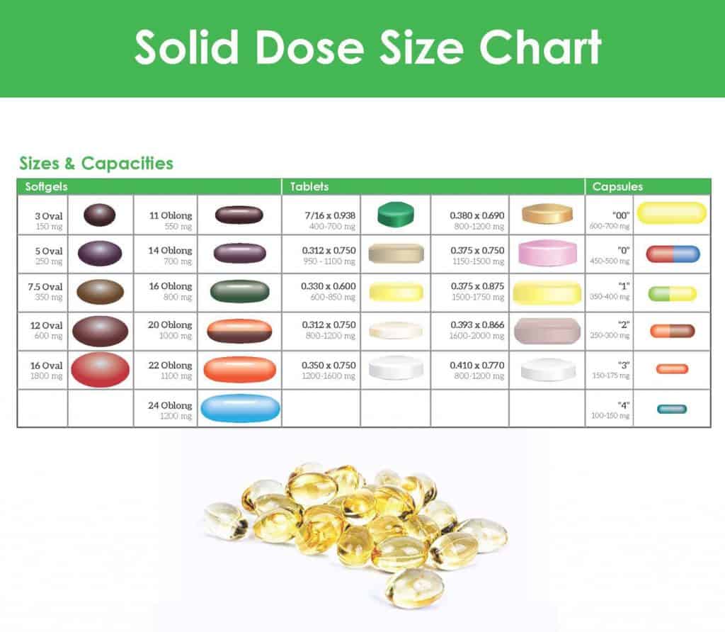 solid dose sizing sheet